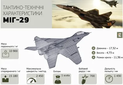 Модель самолета МиГ-29 Fulcrum 1:72