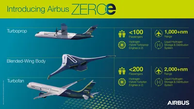 Зеленая авиация»: разработки ГосНИИАС для экологически безопасных и  экономически эффективных самолетов гражданской авиации.