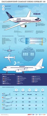 ОАК представила обзор мирового рынка гражданских самолетов до 2038 года -  Российская газета