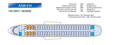 Узбекистон xаво йуллари\" продает 18 самолетов из своего авиапарка -  31.07.2019, Sputnik Узбекистан