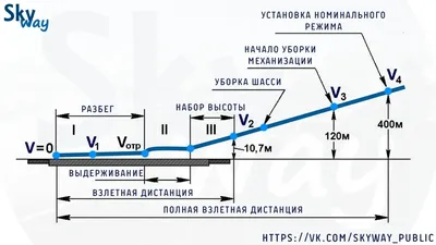 Взлет самолета стоковое фото ©phonlamai 135258920