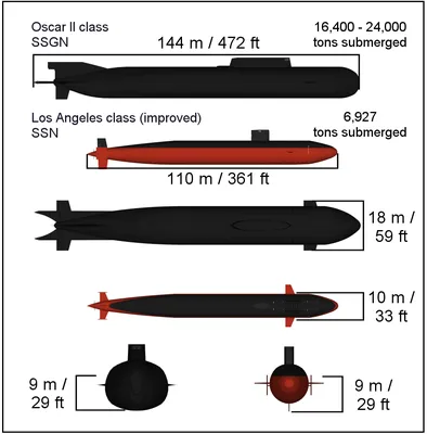 15 лет со дня гибели на Северном флоте в районе Баренцева моря атомной подводной  лодки «Курск» (2000)