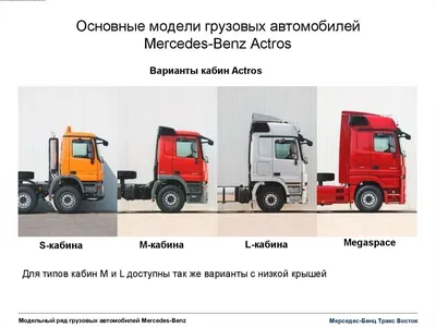 Цена на бортовые грузовые автомобили Мерседес Спринтер