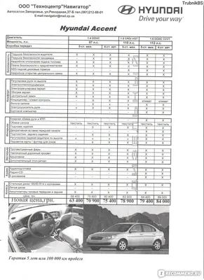 Продам Hyundai Accent в Николаеве 2008 года выпуска за 4 999$