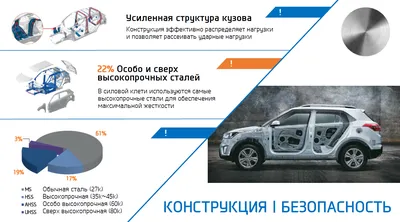 Технические характеристики Хендай Крета 1 поколение 2016 - 2020,  Внедорожник 5 дв.