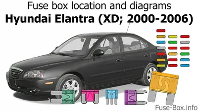 Hyundai Elantra XD (2000-2006) reviews | ProductReview.com.au