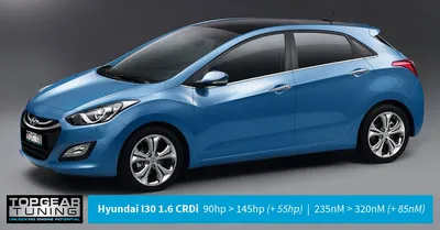 Hyundai i30 1.4T-GDI Stage... - Eurosports Performance Tuning | Facebook