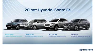 Hyundai подняла российские цены почти на все модели, в том числе на Солярис