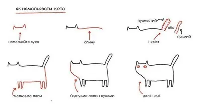 How to draw a cat very simple, drawings for children and beginners - YouTube