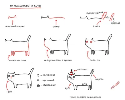 Котик-патріотик. Як легко намалювати кота / Малювання - YouTube