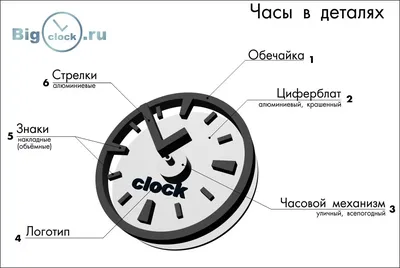 часы 13 часов иллюстрация штока. иллюстрации насчитывающей концепция -  18684909