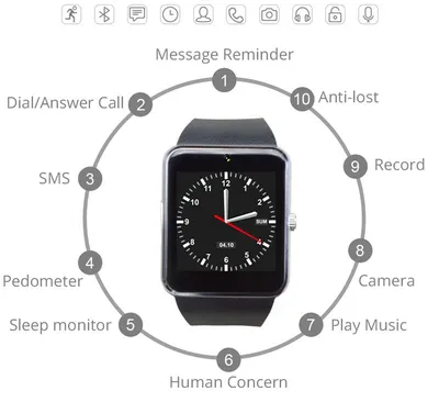 4G Смарт-часы телефон для детей GPS трекер 1080 мАч двойная камера  водонепроницаемый Whatsapp Facebook Видеозвонок Play Детские Смарт-часы |  AliExpress