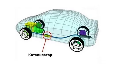 Топ 5 катализаторов для автомобиля в 2023 году в Украине