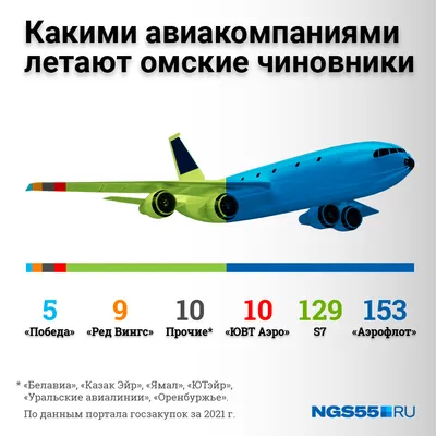 Qazaq Air Bombardier Dash 8-400 | Flight from Omsk to Astana (Nur-Sultan) -  YouTube