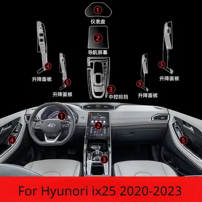 Hyundai ix25 - технические характеристики, модельный ряд, комплектации,  модификации, полный список моделей Хендай АйИкс25