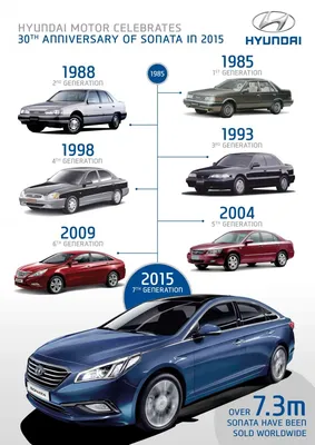 Used Hyundai Sonata review: 1998-2000 | CarsGuide