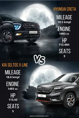 Kia Seltos 2023 vs Hyundai Creta, Maruti Grand Vitara: Price comparison |  HT Auto