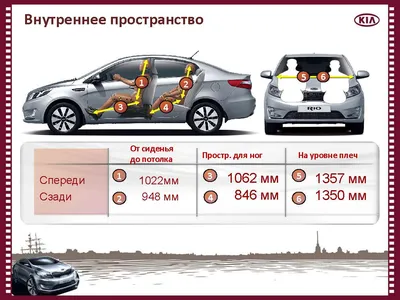 Kia Rio 2022-2023 в новом кузове, цена, фото: купить у официального дилера  в Москве в наличии, кредит - СИМ