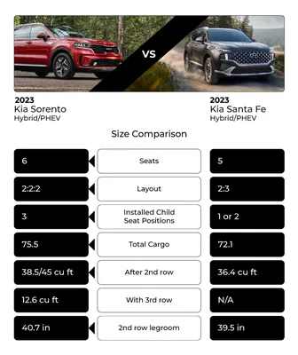 2017 Hyundai Santa Fe XL vs 2017 Kia Sorento Comparison Test Review |  AutoTrader.ca