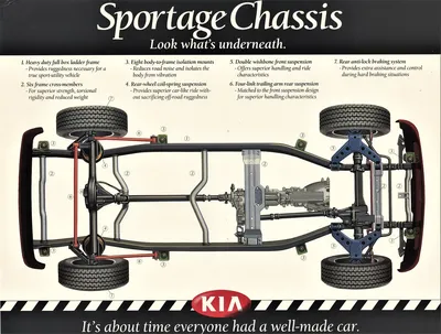 History Of Kia Sportage | Wheelz.me-English