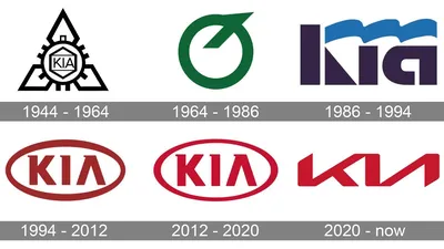 Kia эмблема значок логотип новая 13х6.5 | AliExpress