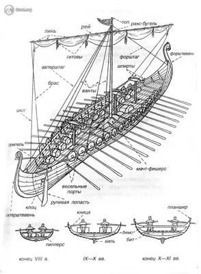 File:Dry docking.8.JPG - Wikipedia