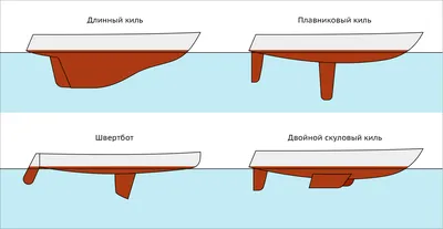 Киль корабля моря стоковое изображение. изображение насчитывающей морск -  40891157