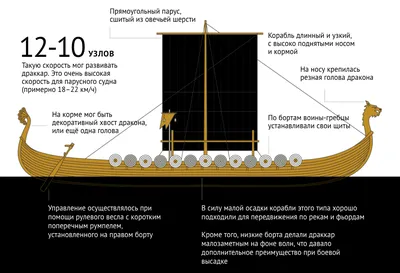 Конструкция корпуса деревянного судна