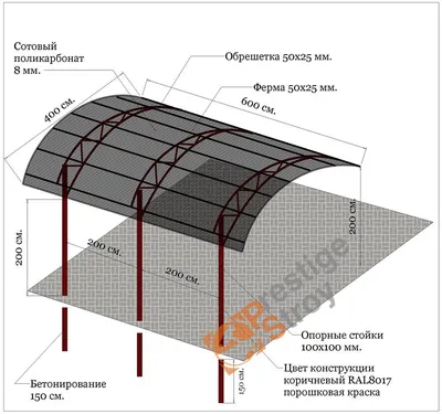 Консольные навесы | Greenhouse frame, Carport, Fabrication tools