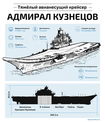 Глава ОСК сообщил о переносе сроков возвращения «Адмирала Кузнецова» ВМФ —  РБК