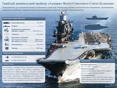 Российский авианосец Адмирал Кузнецов находится в критическом состоянии и  может утонуть - 24 Канал