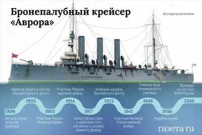 Крейсер \"Аврора\" не выстрелит в день 100-летия Октябрьской революции