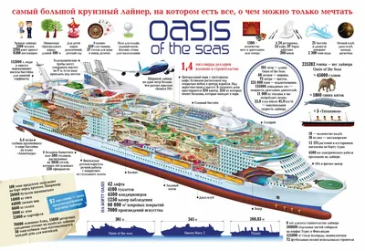 Все о круизном лайнере Oasis of the Seas