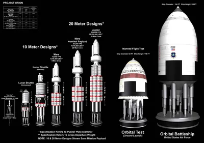 Космический корабль «Орион» полетел на Луну, программа «Артемида»  официально началась - Hi-News.ru