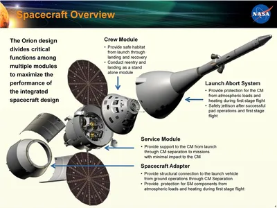 Космический корабль Орион 3D модель - Скачать Космос на 3DModels.org