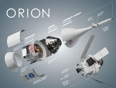 Космический корабль Orion успешно вернулся на Землю после лунной миссии -  Российская газета