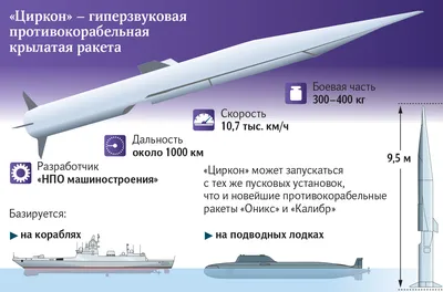 Выпущенная Су-30 сверхзвуковая ракета проломила насквозь военный корабль:  кадры последствий удара попали в Сеть - TOPNews.RU