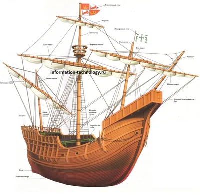 Испанская Каракка (Нао) Санта Мария, флагманское судно Колумба | Корабль,  Модели, Санта-мария