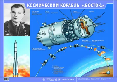 Космический корабль \"Восток-1\" | РИА Новости Медиабанк