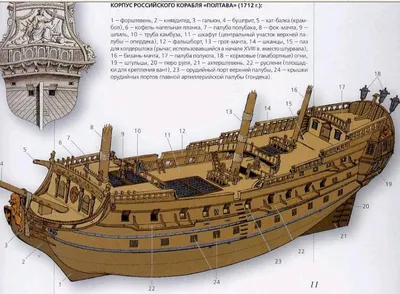 Парусник 17 века — Каропка.ру — стендовые модели, военная миниатюра