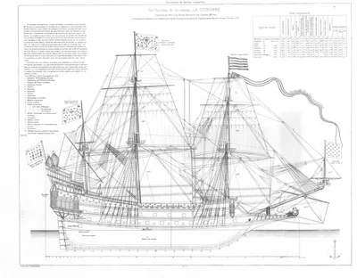 Английский военный корабль (18 век) - 3D-сцены - Цифровое образование и  обучение Мozaik