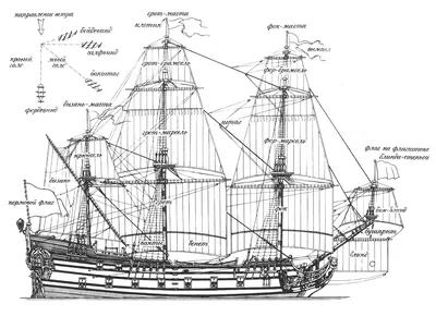 Морская история Нидерландов — Википедия