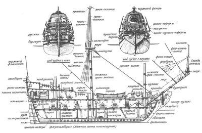 Старинные корабли. Голландская верфь строит корабли по старинным чертежам