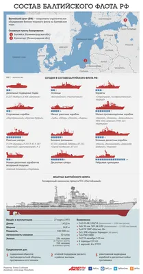 Флагману Балтийского флота поменяют двигатель - Российская газета
