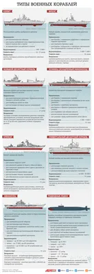 Пять самых смертоносных кораблей ВМФ России назвали в США - Российская  газета