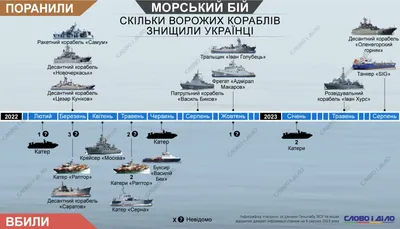 Большие корабли ВМФ РФ