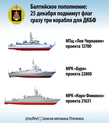 корабли российского императорского флота | Корабль, Линейный корабль, Яхта