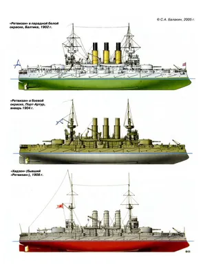 Пин на доске Ship Model: Russia