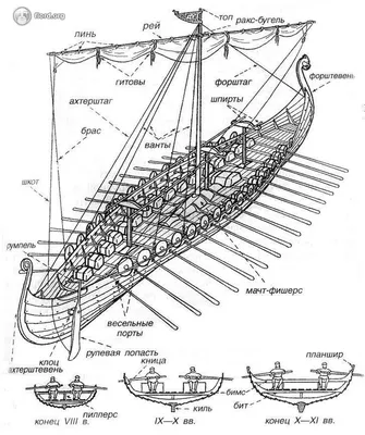 Файл:Корабли викингов copy.jpg — Википедия