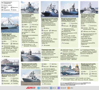 У флота есть всё для гарантированной защиты родной страны»: Путин поздравил  моряков с Днём ВМФ России — РТ на русском